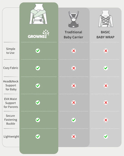 Grownsy Baby Carrier, Cozy Baby Wraps Carrier, Ergonomic Baby Carrier Newborn to Toddler with Head Support./019